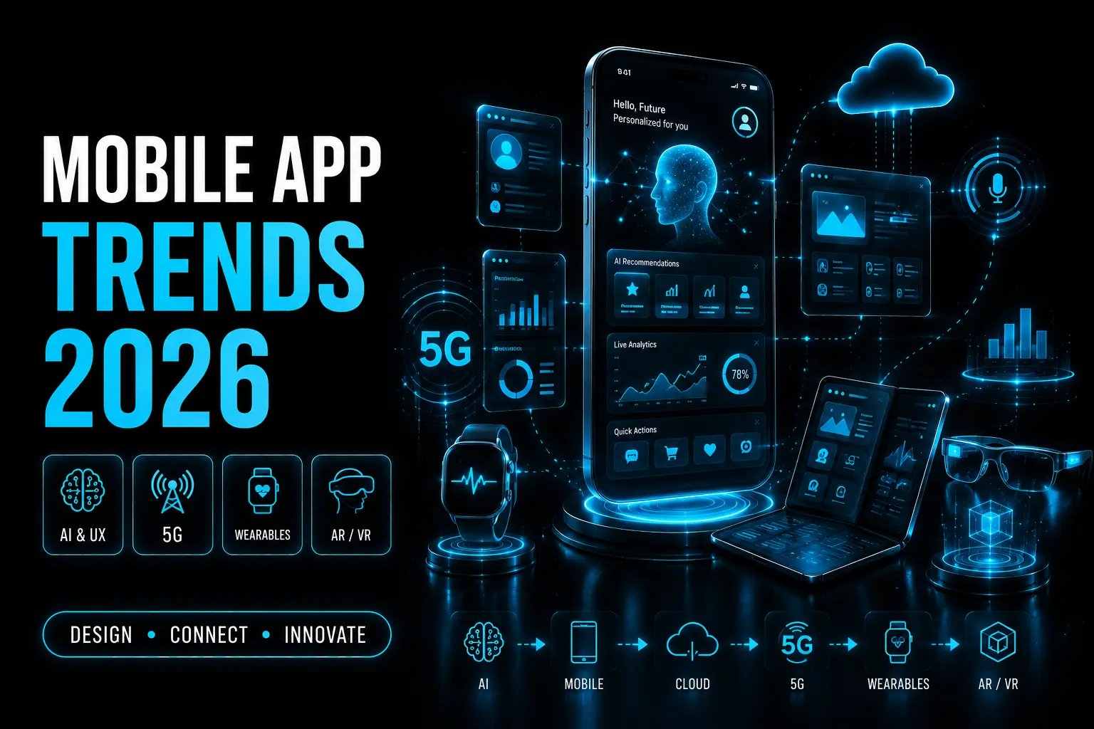 top mobile app-development trends 2026