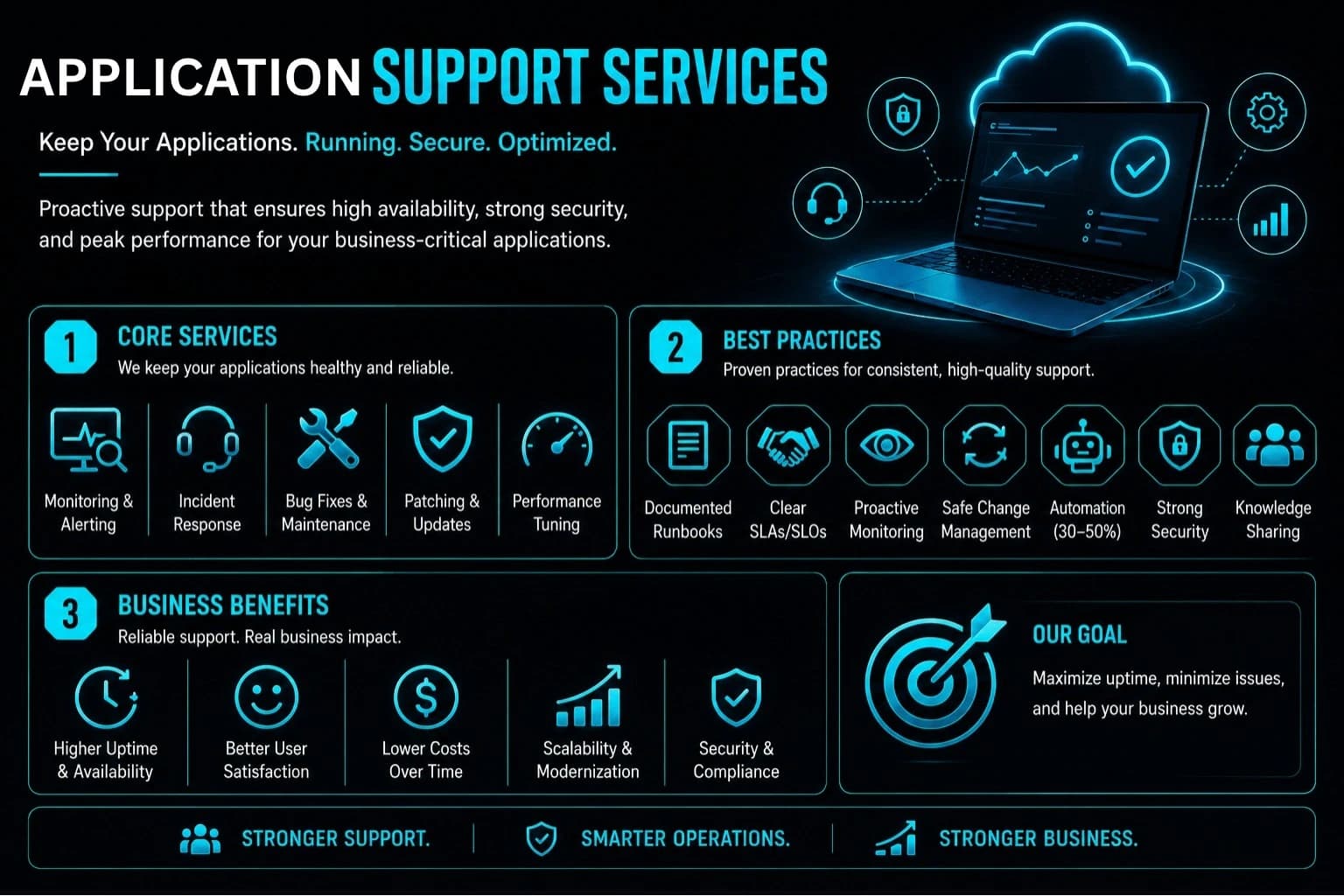 Application Support Services