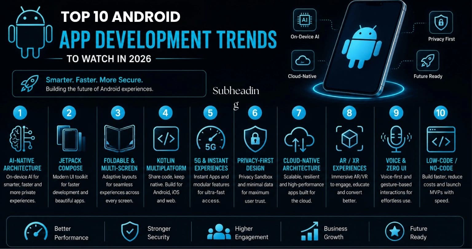 Android App Development Trends Every Business