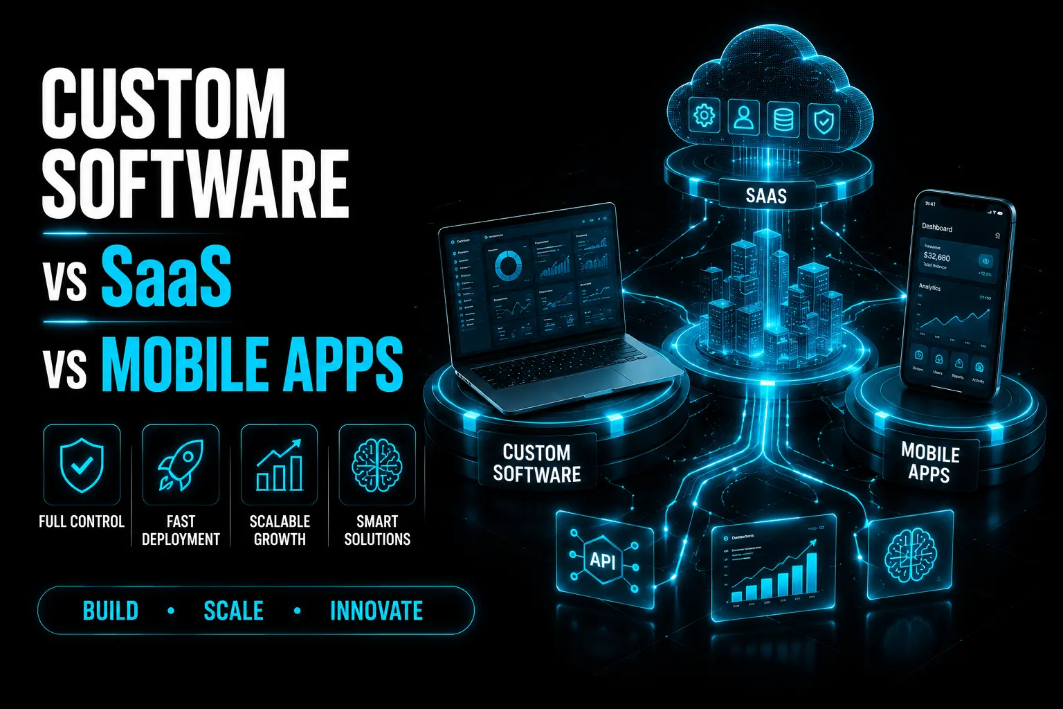 Custom Software vs SaaS vs Mobile Apps