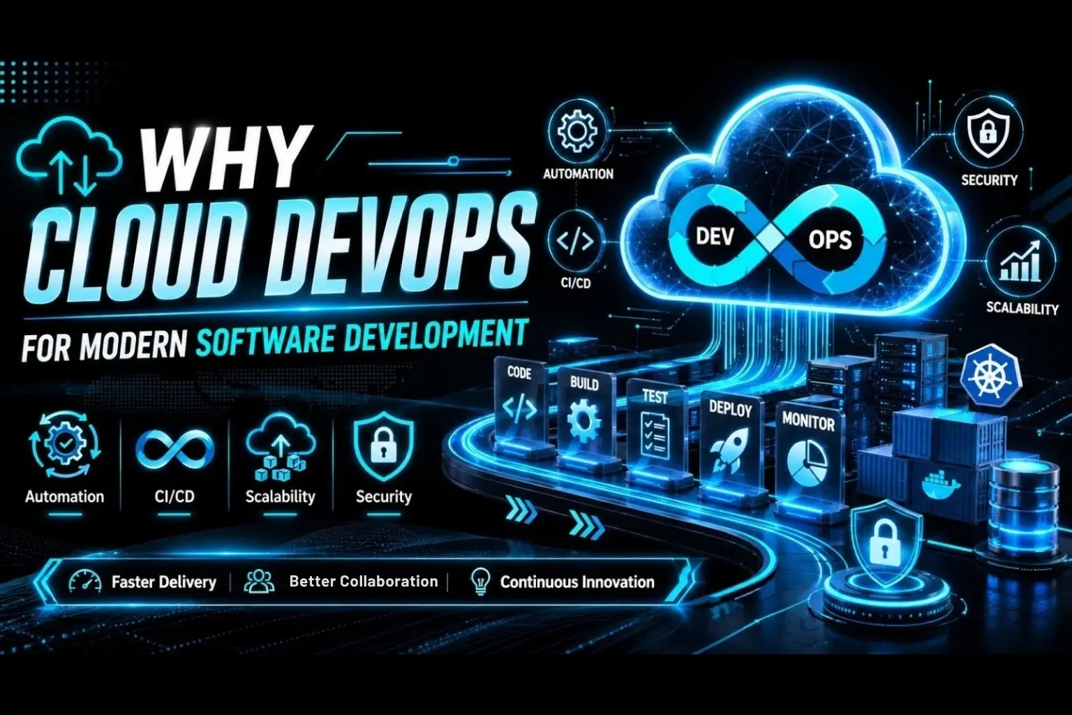 Modern Software Development