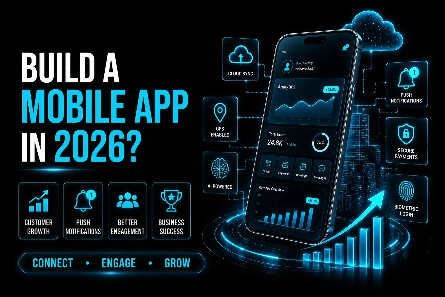 Futuristic business mobile app development illustration with smartphone, analytics dashboard, cloud connectivity, AI features, and cyan neon technology elements on a black background.