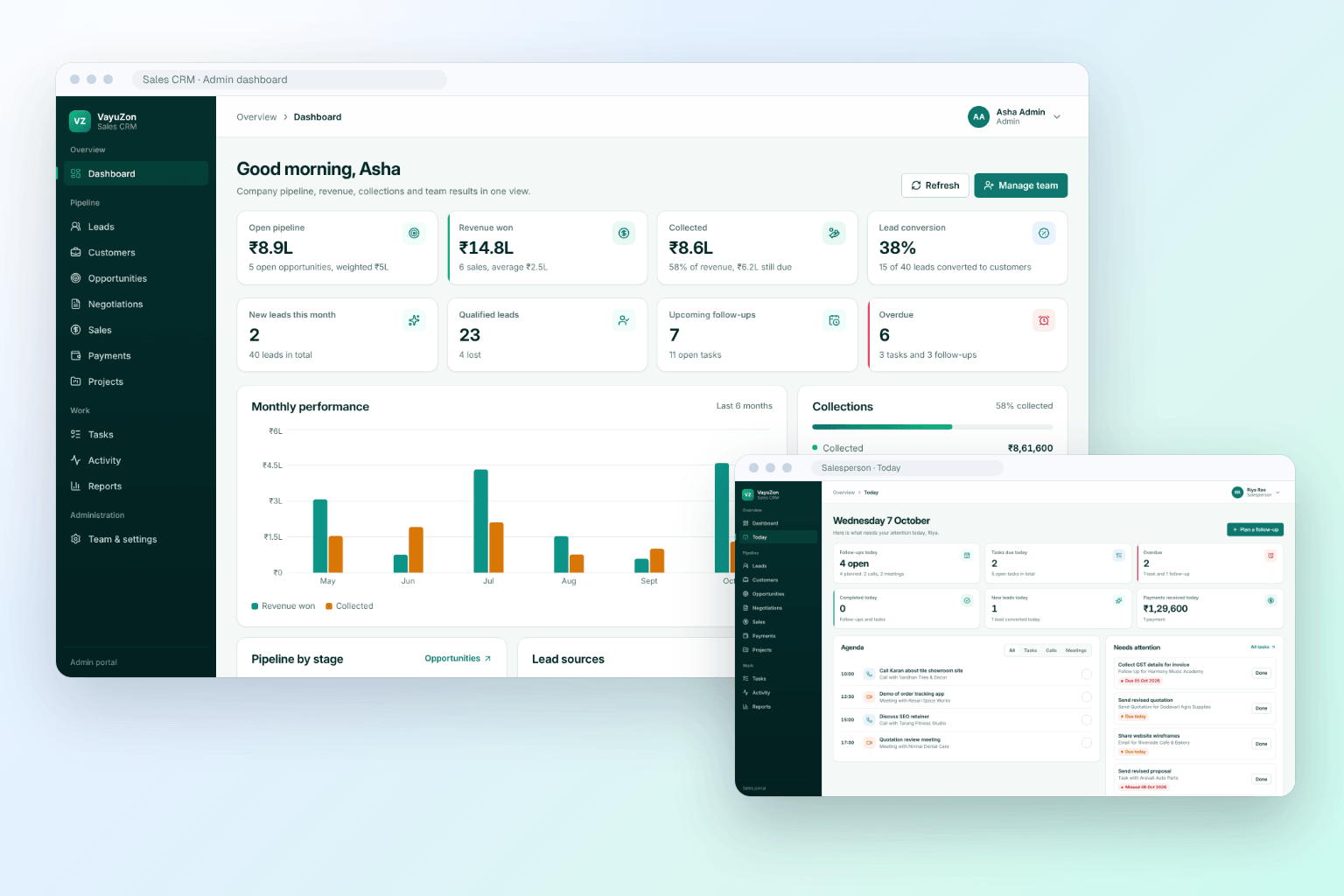 Sales CRM admin dashboard with the salesperson Today view, showing sample data