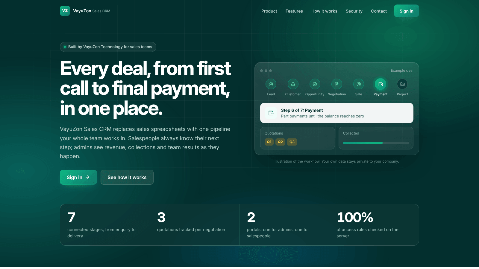 Sales CRM public landing page introducing the lead-to-payment pipeline